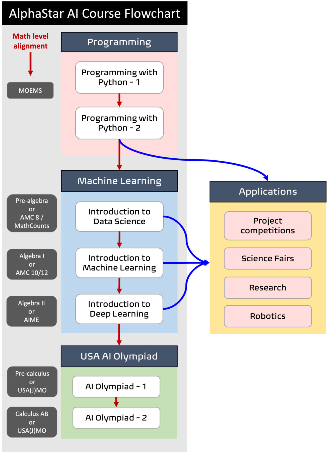 Which Generation Programming Language Is Python